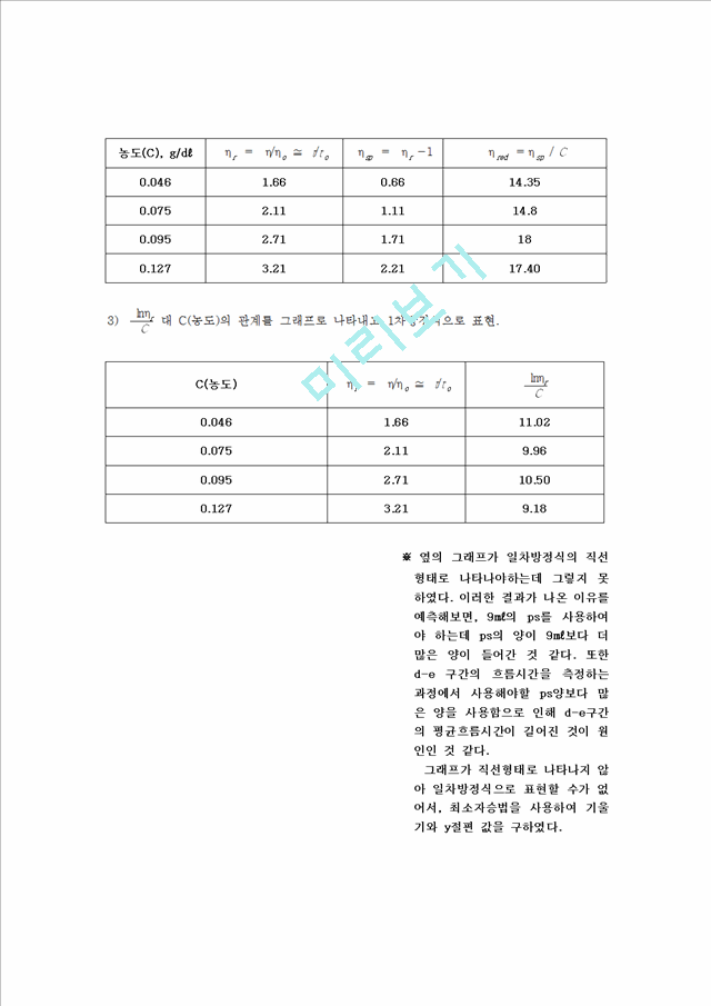 [레포트] 폴리스티렌의 고유점도 측정.hwp